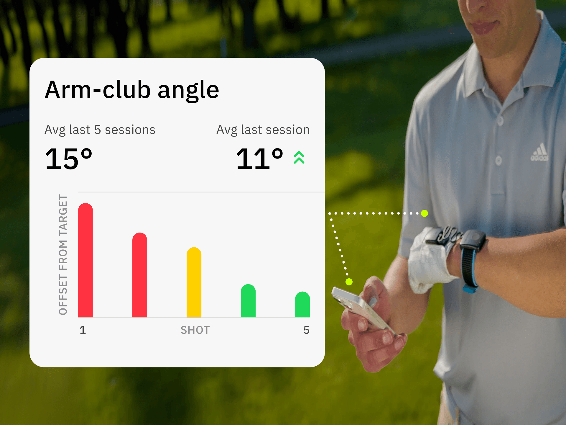 Monitor Performance Over Time