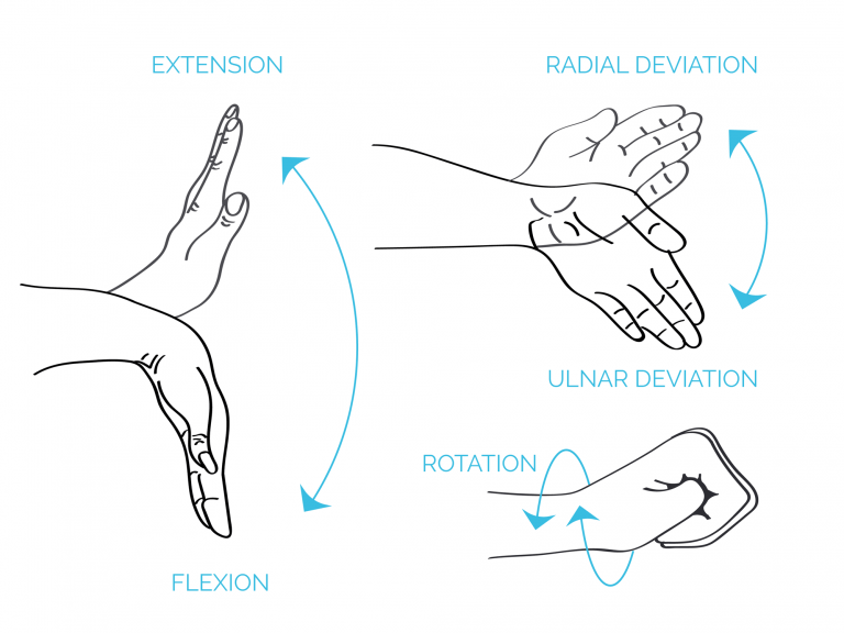 Role Of Wrist Angles In The Golf Swing - Hackmotion