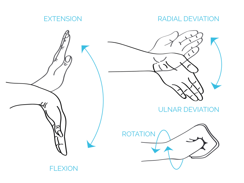 Role of Wrist Angles in the Golf Swing HackMotion