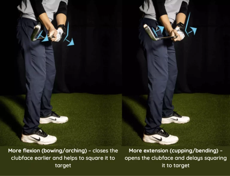 Side-by-side comparison of a golfer exhibiting wrist flexion and extension. Extension (right) points the club face upwards, while flexion (left) points it downwards. Text: "More flexion (bowing/arching) - closes the clubface earlier and helps to square it to target. More extension (cupping/bending) - opens the clubface and delays squaring it to target."
