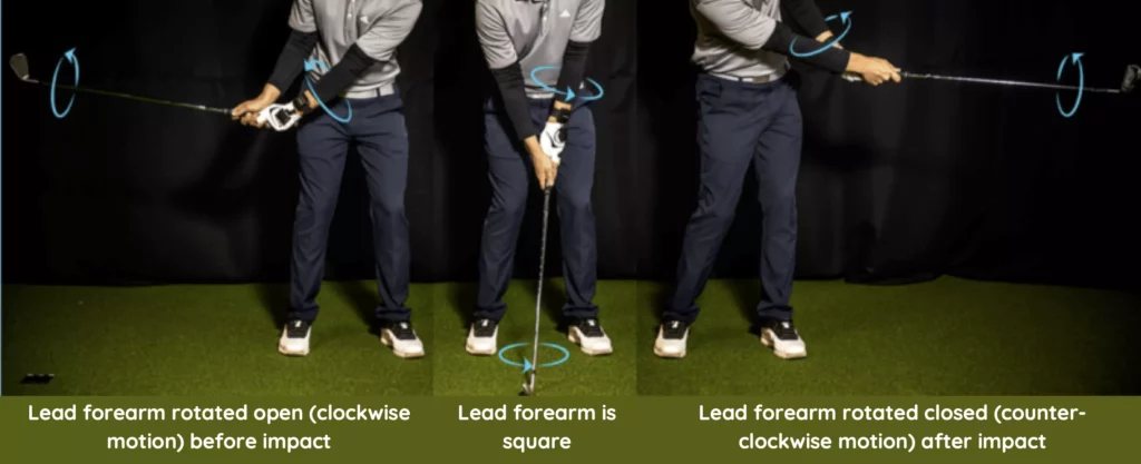 3 side-by-side shots of a golfer showing the change in rotation as they go through a swing. Text: "Lead forearm rotated open (clockwise motion) before impact. Lead forearm is square. Lead forearm rotated closed (counter-clockwise motion) after impact."