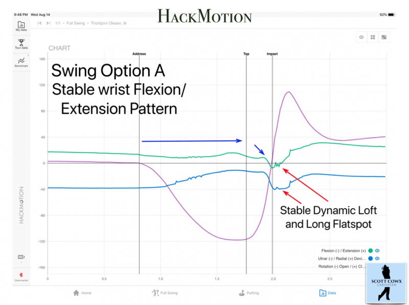 3 Tour Player Wrist Patterns, by Scott Cowx HackMotion