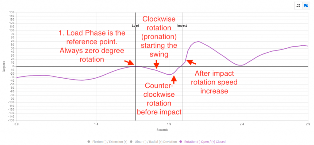 phasor rotation clockwise vs counterclockwise