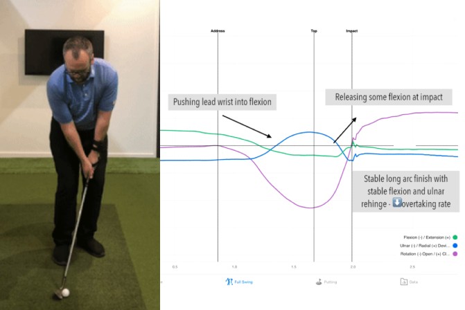 Lc - Pitching Chipping Posts