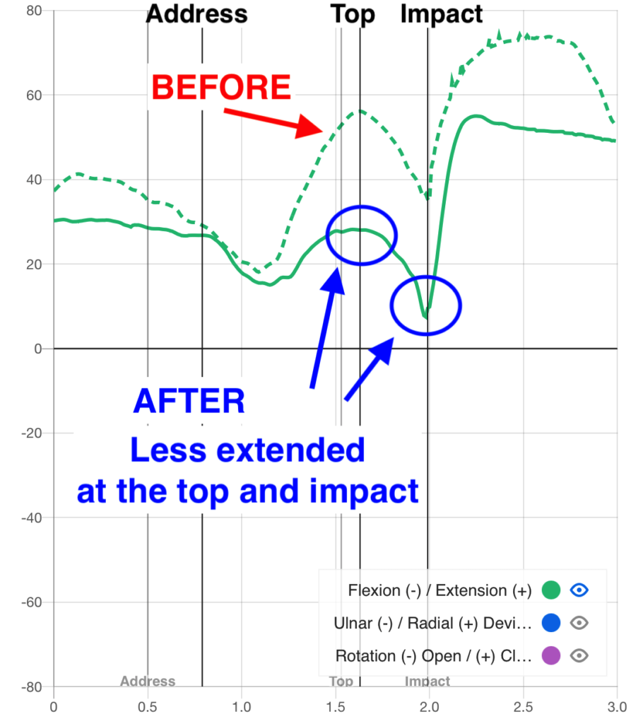 benchmark change graph