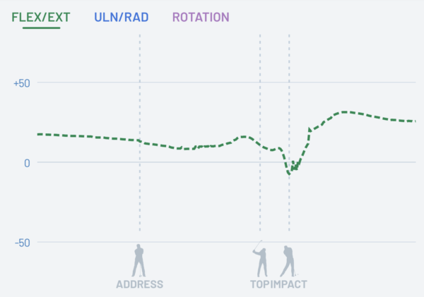 Understanding Data in Clubface Control Mode - HackMotion