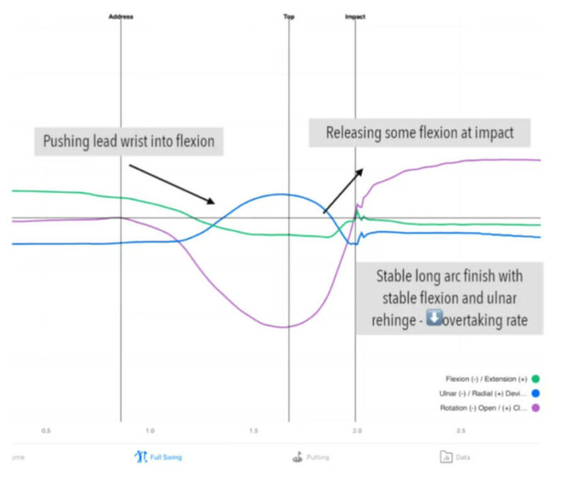 Chipping vs Pitching Differences & When to Use Them?