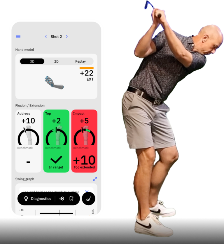 Shot Dispersion in Golf (From Theory to Practice in Golf)