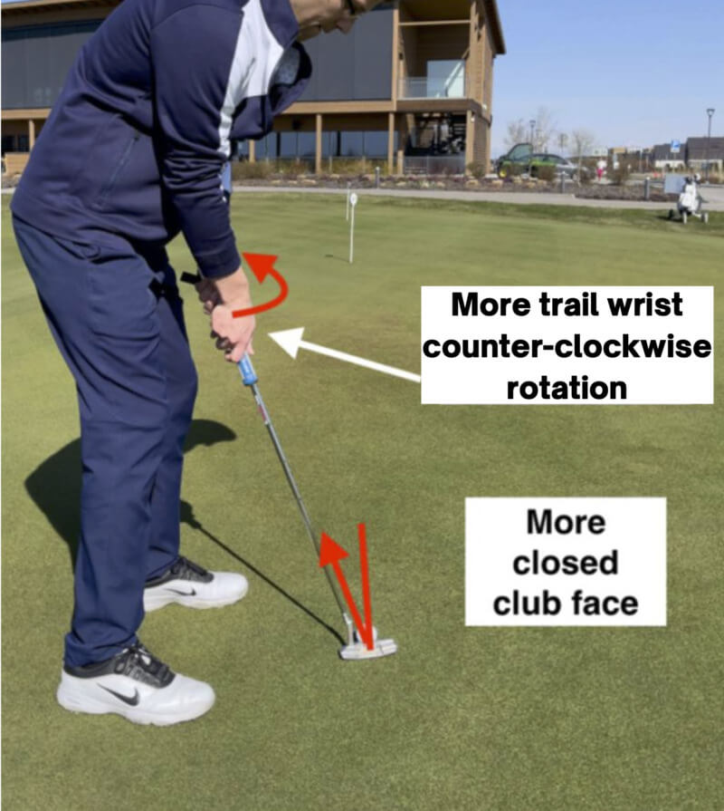 counter clockwise wrist rotation in putting