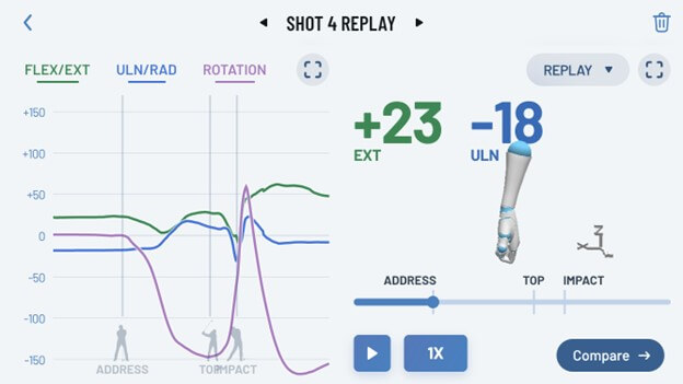 example of standard golf swing data in hackmotion app - address