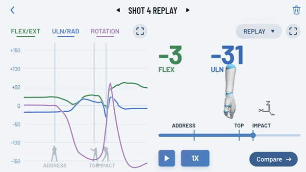 example of standard golf swing data in hackmotion app - impact