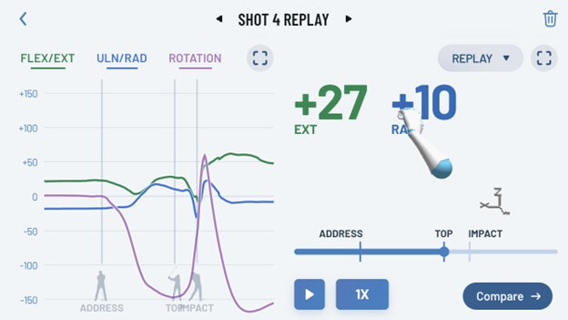 example of standard golf swing data in hackmotion app - top