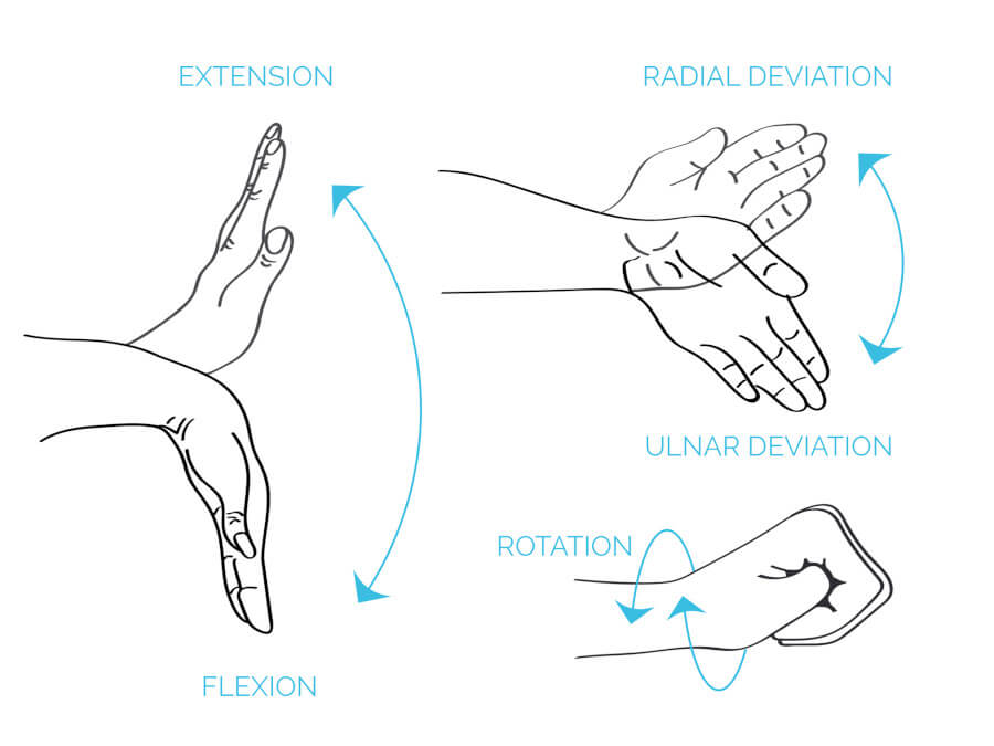 example of wrist positions in golf