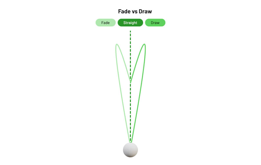 fade vs draw ball flight