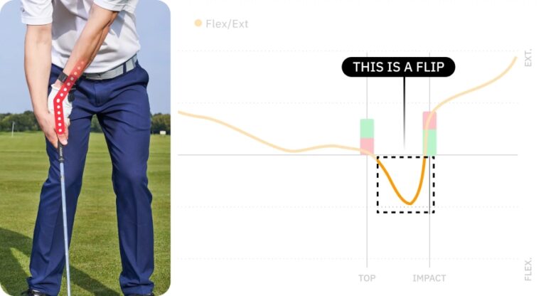 flipping wrists at impact data screen on HackMotion