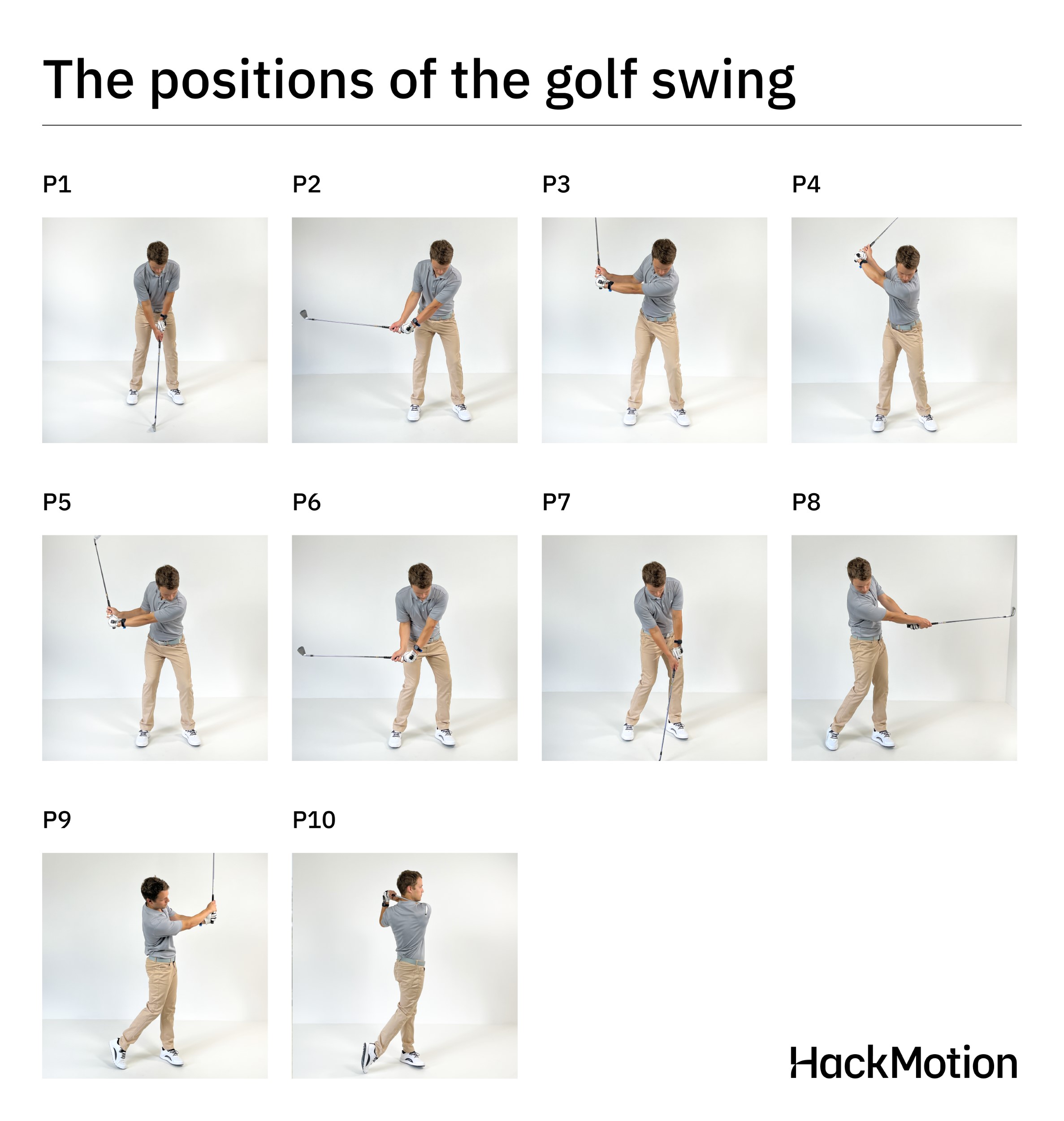 golf swing positions in P classification system explained