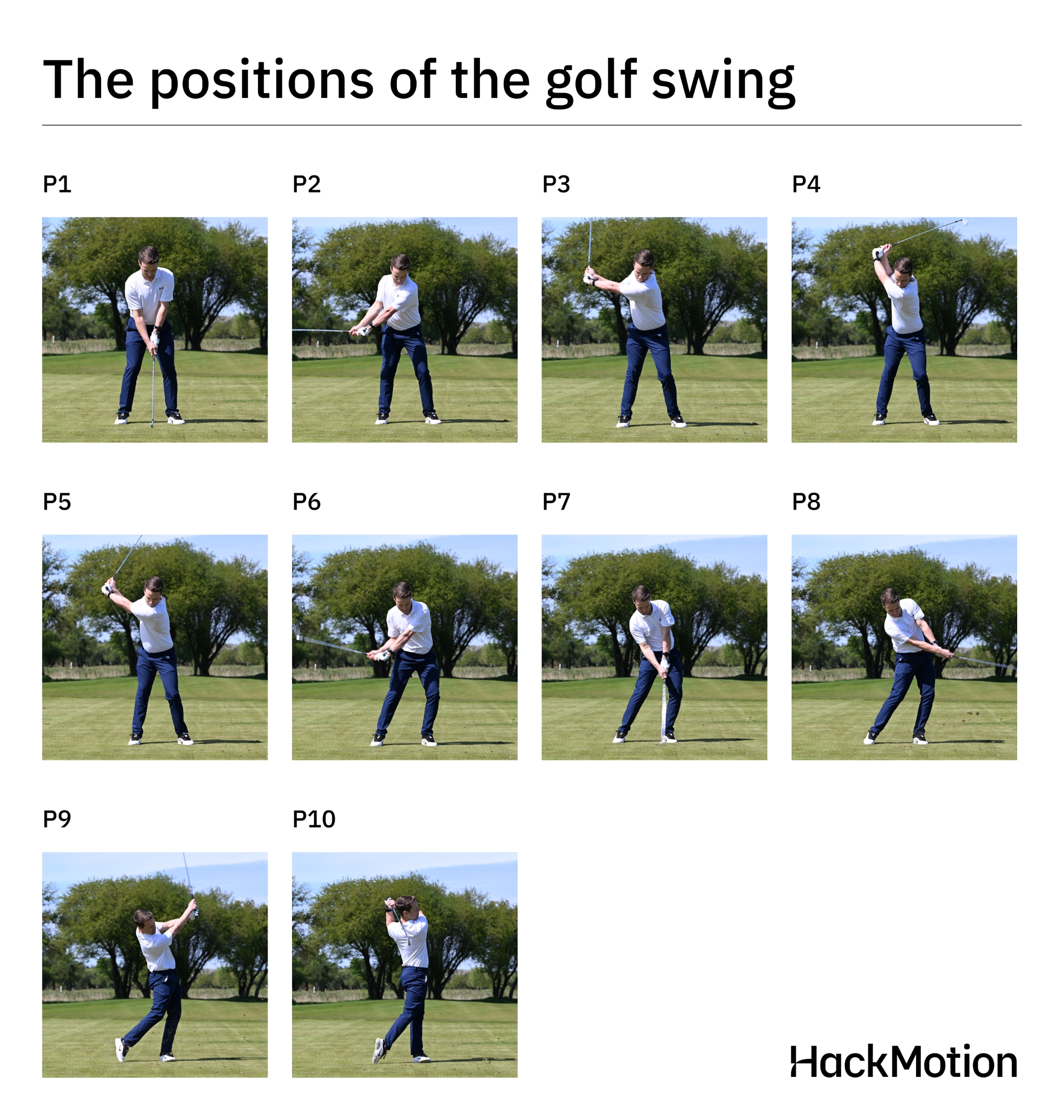 golf swing positions in P classification system