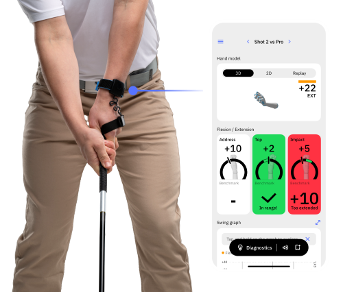 HackMotion golf training aid wrist sensor