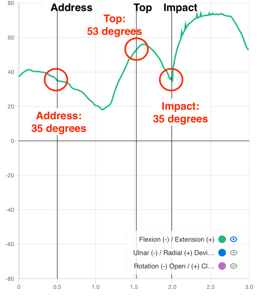 initial bad graph data from hackmotion