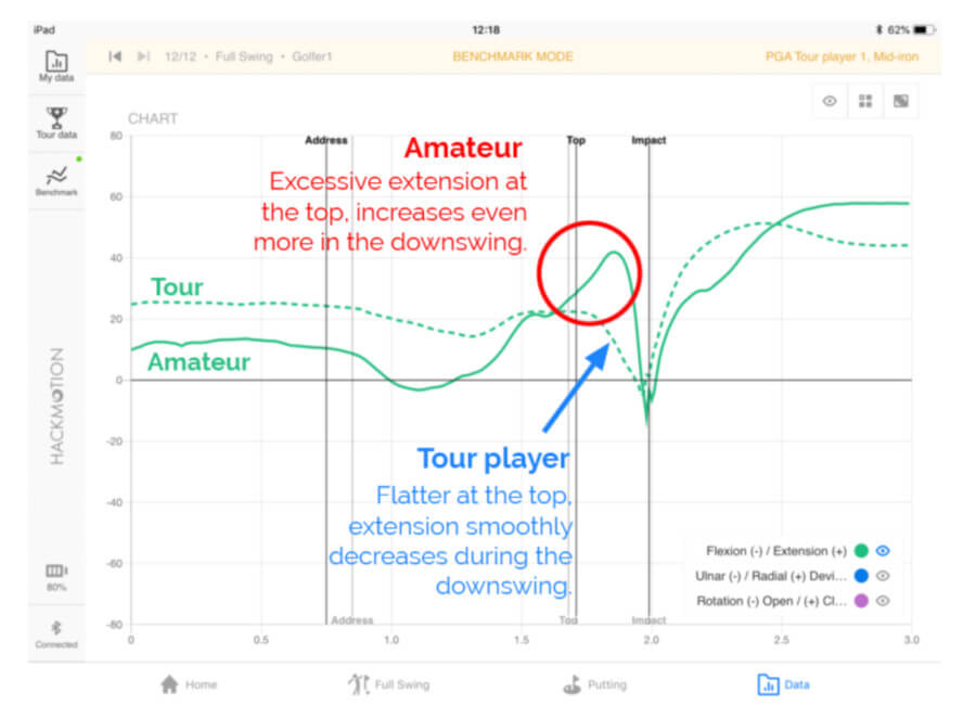 screenshot from Hackmotion app - amateur vs pro data graph