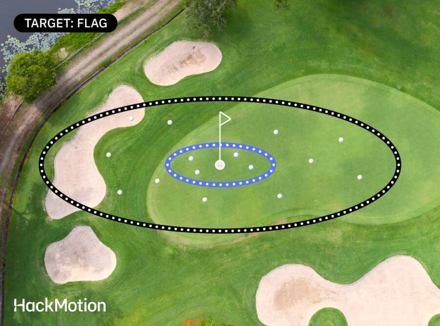 shot dispersion in golf example - target flag