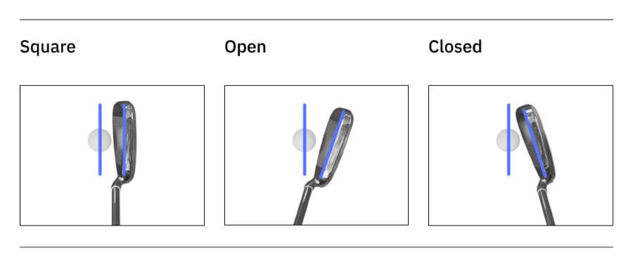 square vs open vs closed clubface in golf
