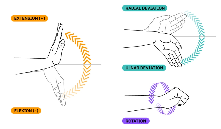 wrist positions in golf